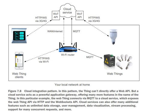 物联网通信架构总结