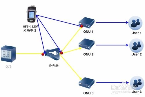 如何构造非线性系数非常低的光波导