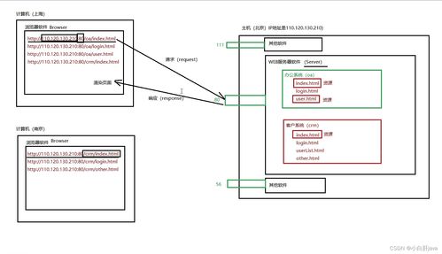 小白菜跟着老杜肝javaweb第一天 b s结构系统通信原理